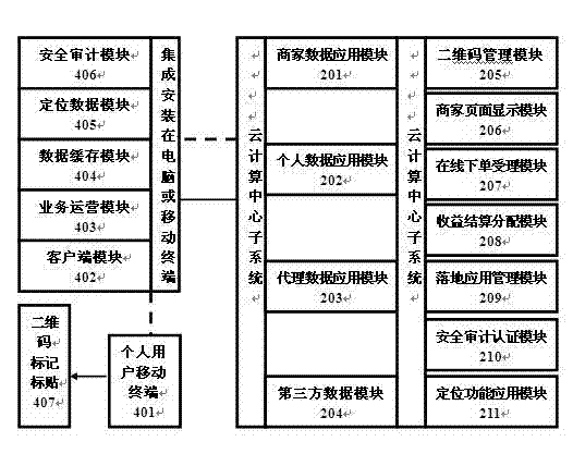 Cloud architecture system of two-dimension code application