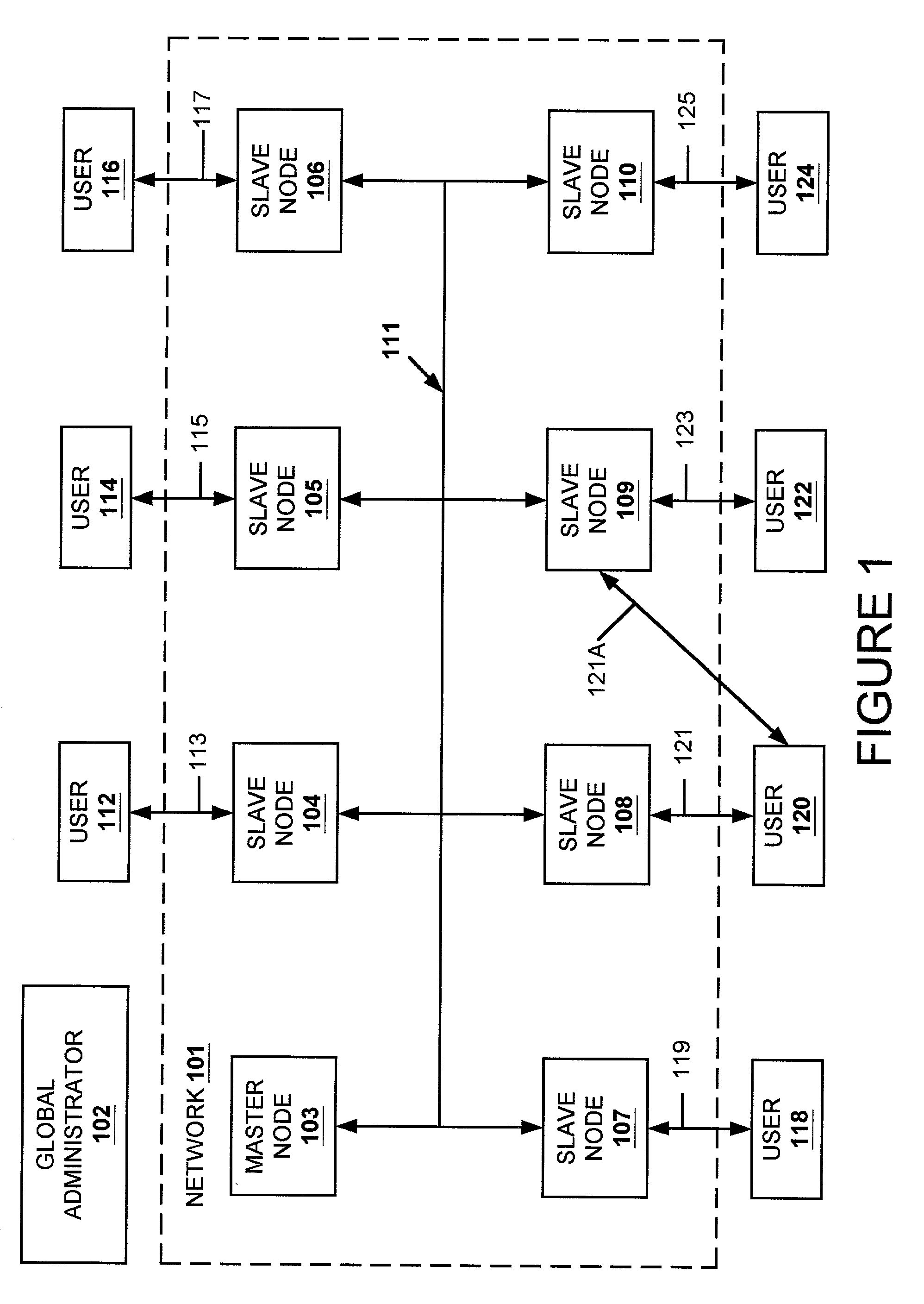 Data replication facility for distributed computing environments
