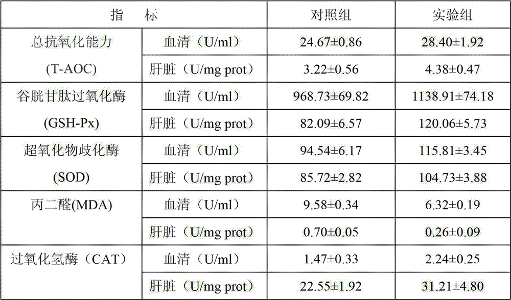 Vitamin E and trace element selenium aqueous solution and preparation method thereof