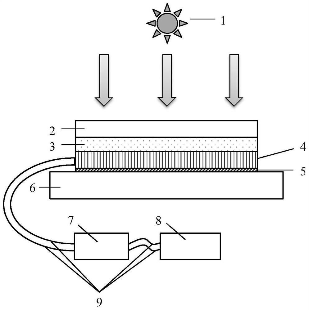 Multi-color multi-material photo-thermal sensor based on thin film thermoelectric device and test equipment