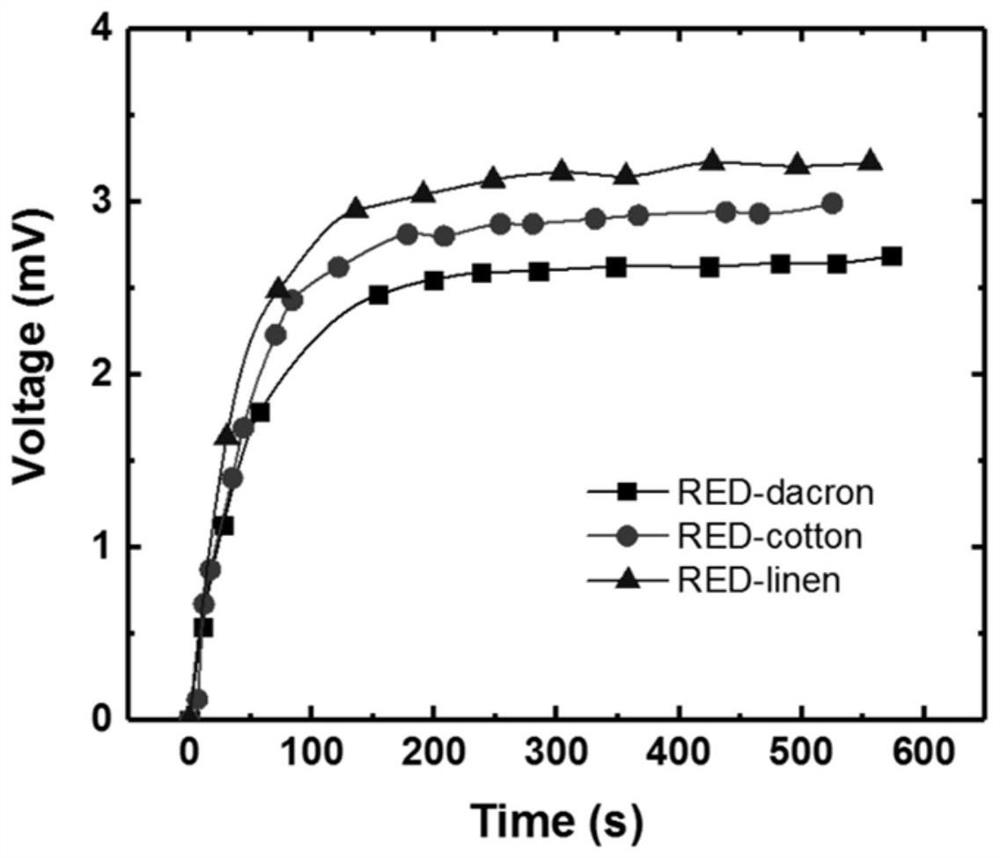 Multi-color multi-material photo-thermal sensor based on thin film thermoelectric device and test equipment