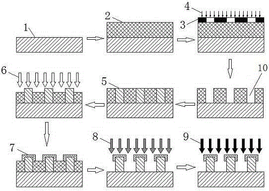 Preparation method for super-oleophobic micro-cylindrical array surface texture