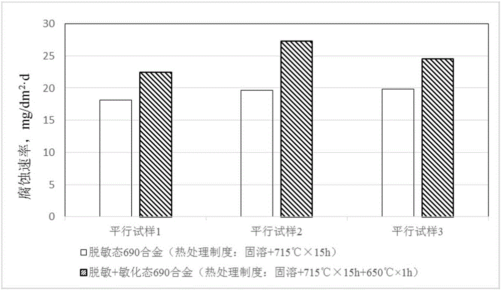Nickel-based corrosion-resistant alloy and preparation method