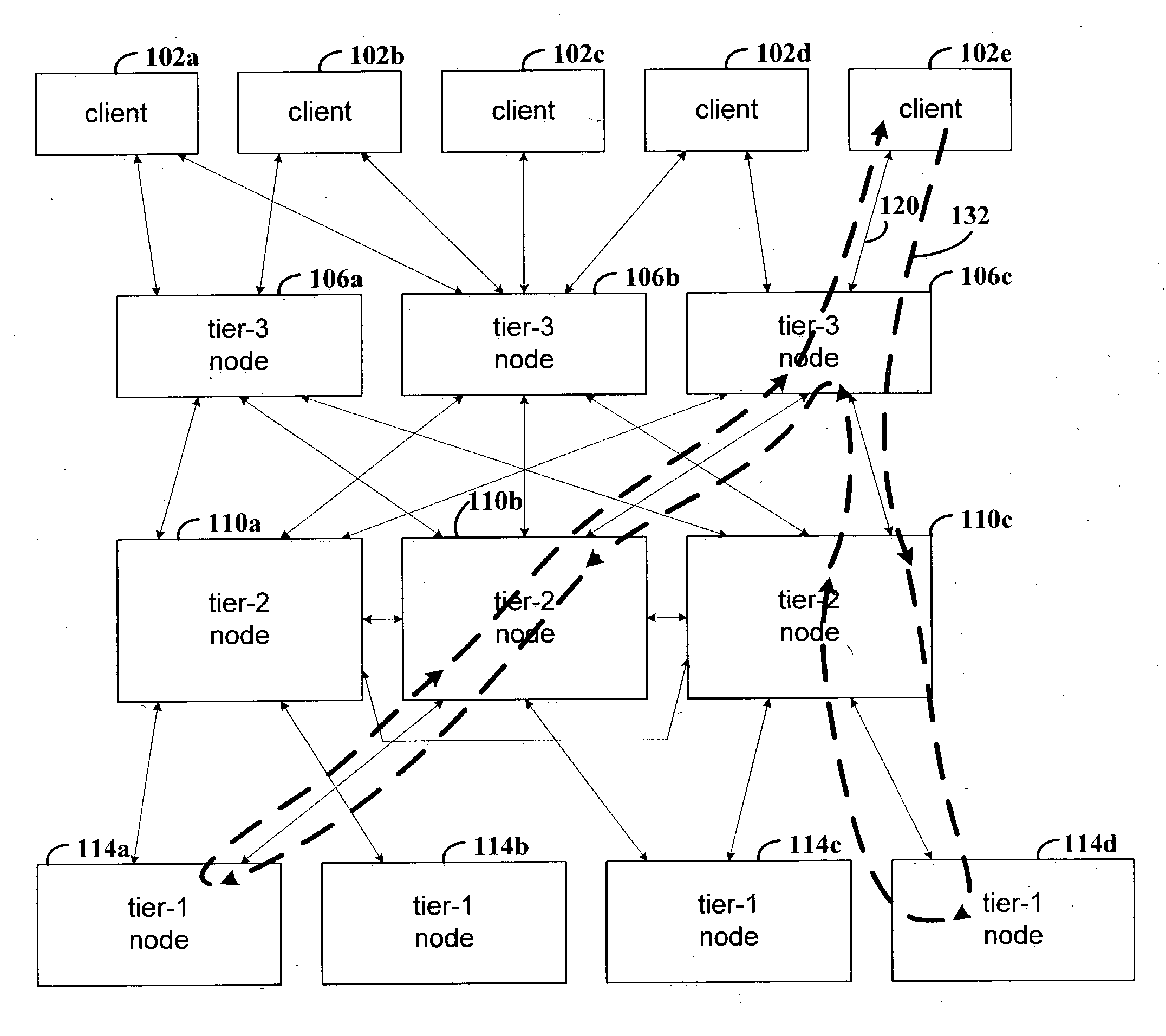 Analysis of causal relations between intercommunicating nodes