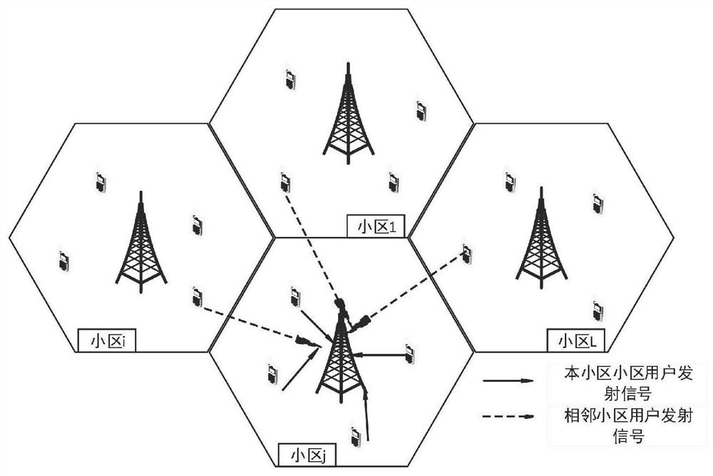 Semi-blind channel estimation method based on evd-ilsp