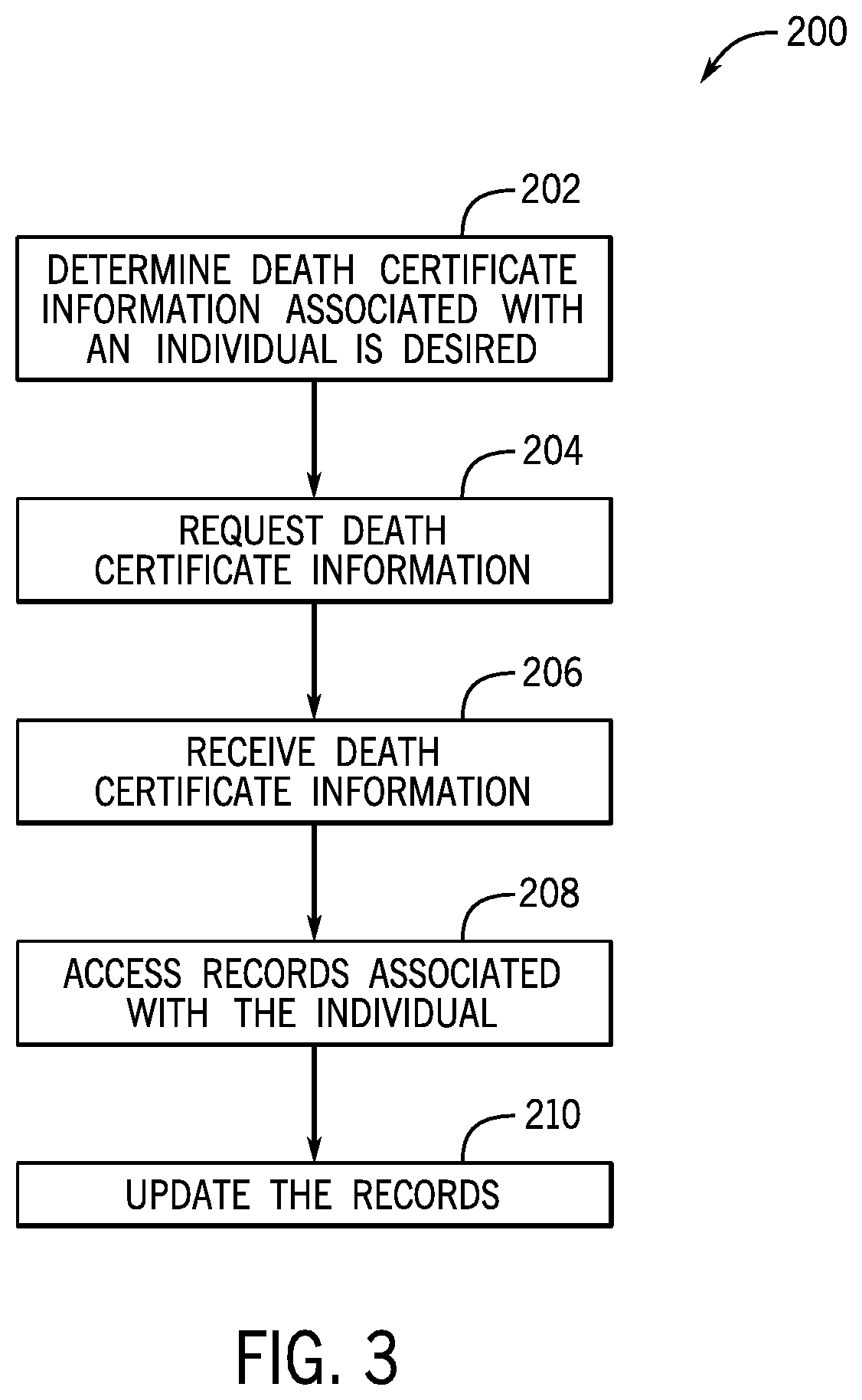 Death certificate information processing techniques