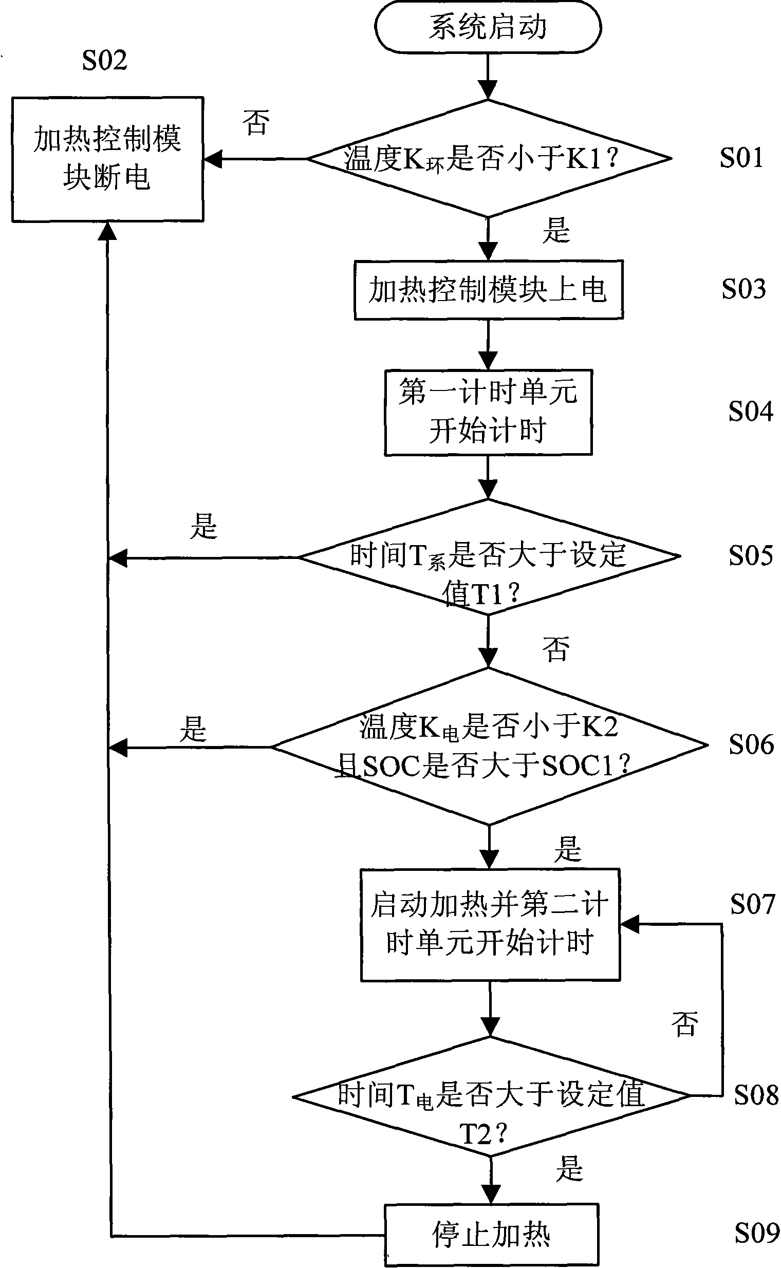 Battery heating control system for vehicles and control method thereof