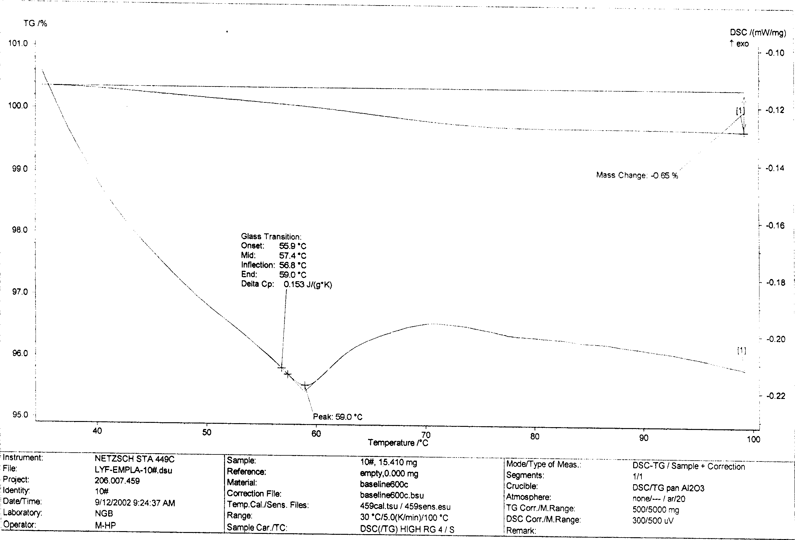 Diamine modified poly-latic acid, method for preparing same and use thereof