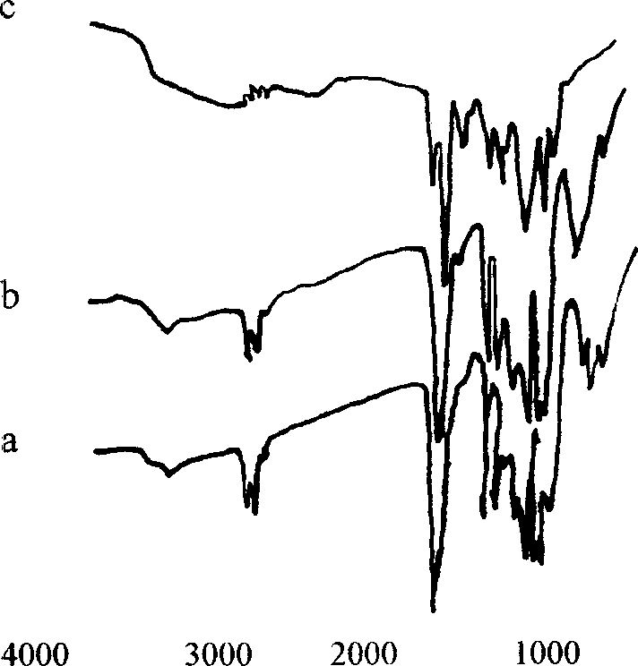 Diamine modified poly-latic acid, method for preparing same and use thereof