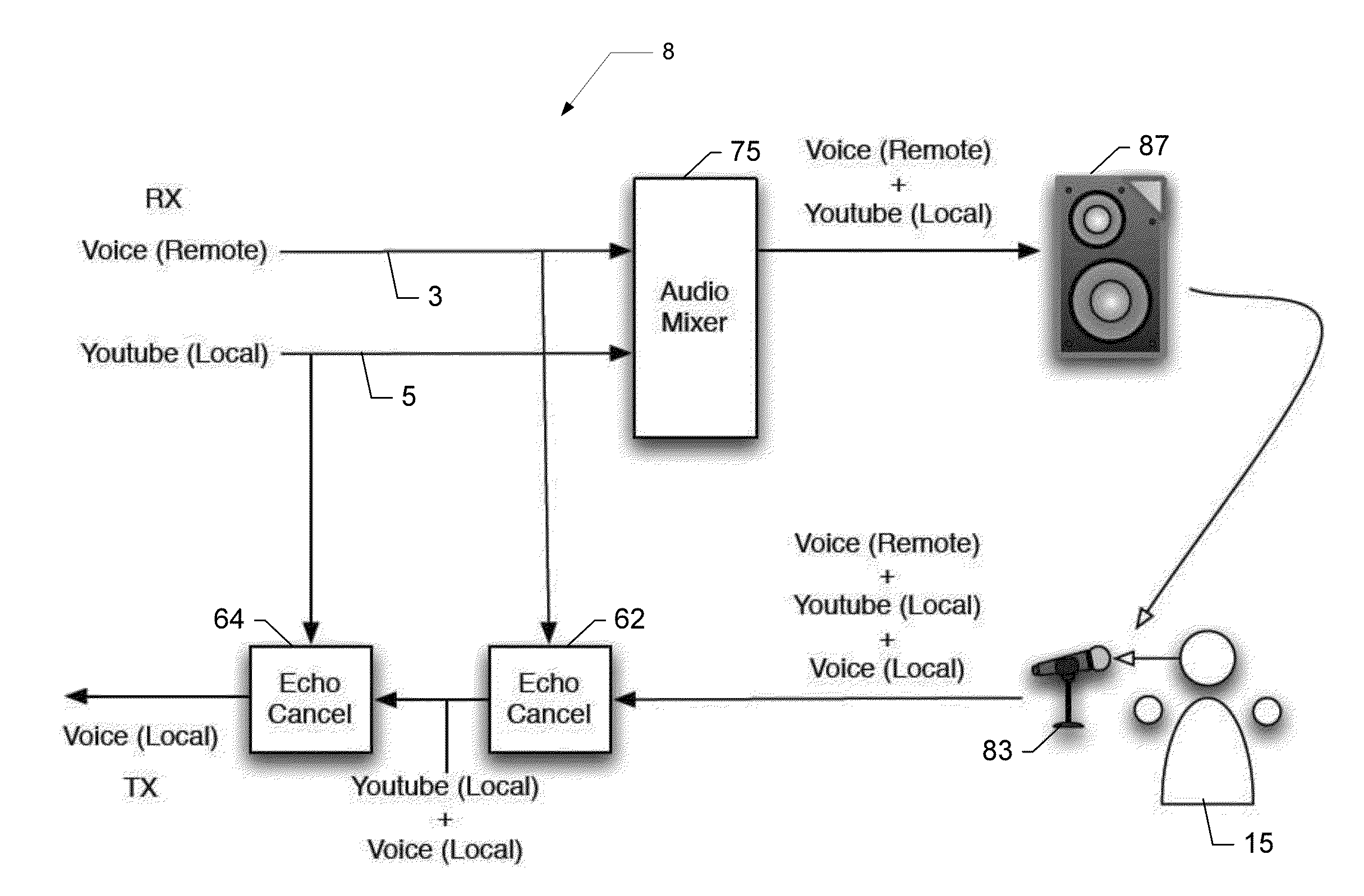 Methods, apparatuses and computer program products for providing active echo-cancellation for systems combining voice communication and synchronous audio content