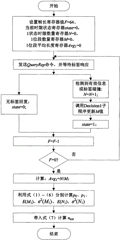 Radio frequency identification label number estimating method capable of meeting EPC C1G2 standard and based on time slot states
