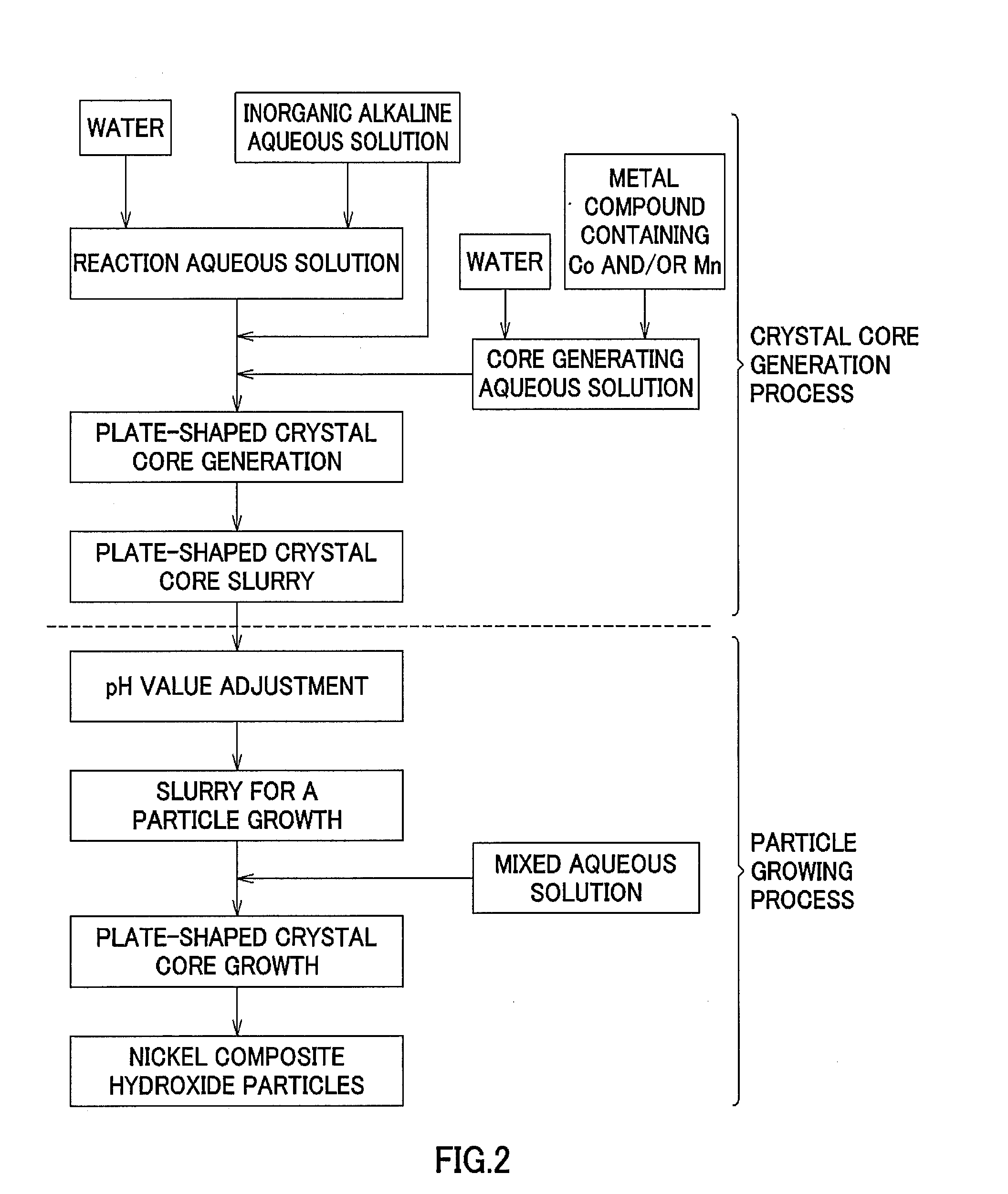 Nickel composite hydroxide and method for producing the same, positive electrode active material and method for producing the same as well as nonaqueous electrolytic secondary cell