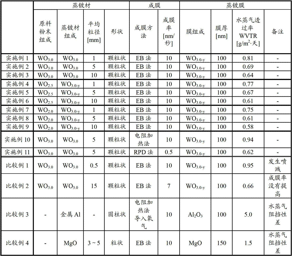 Granular evaporation material, film forming method of evaporation film, and evaporation film