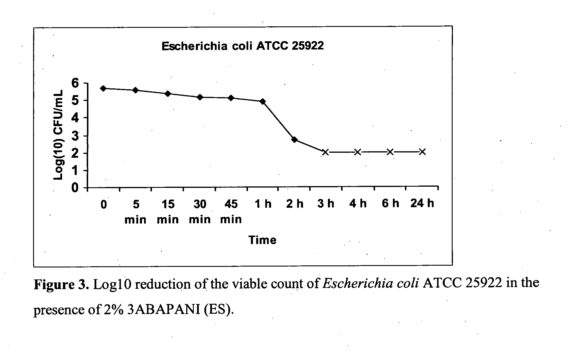 Bioactive aniline copolymers