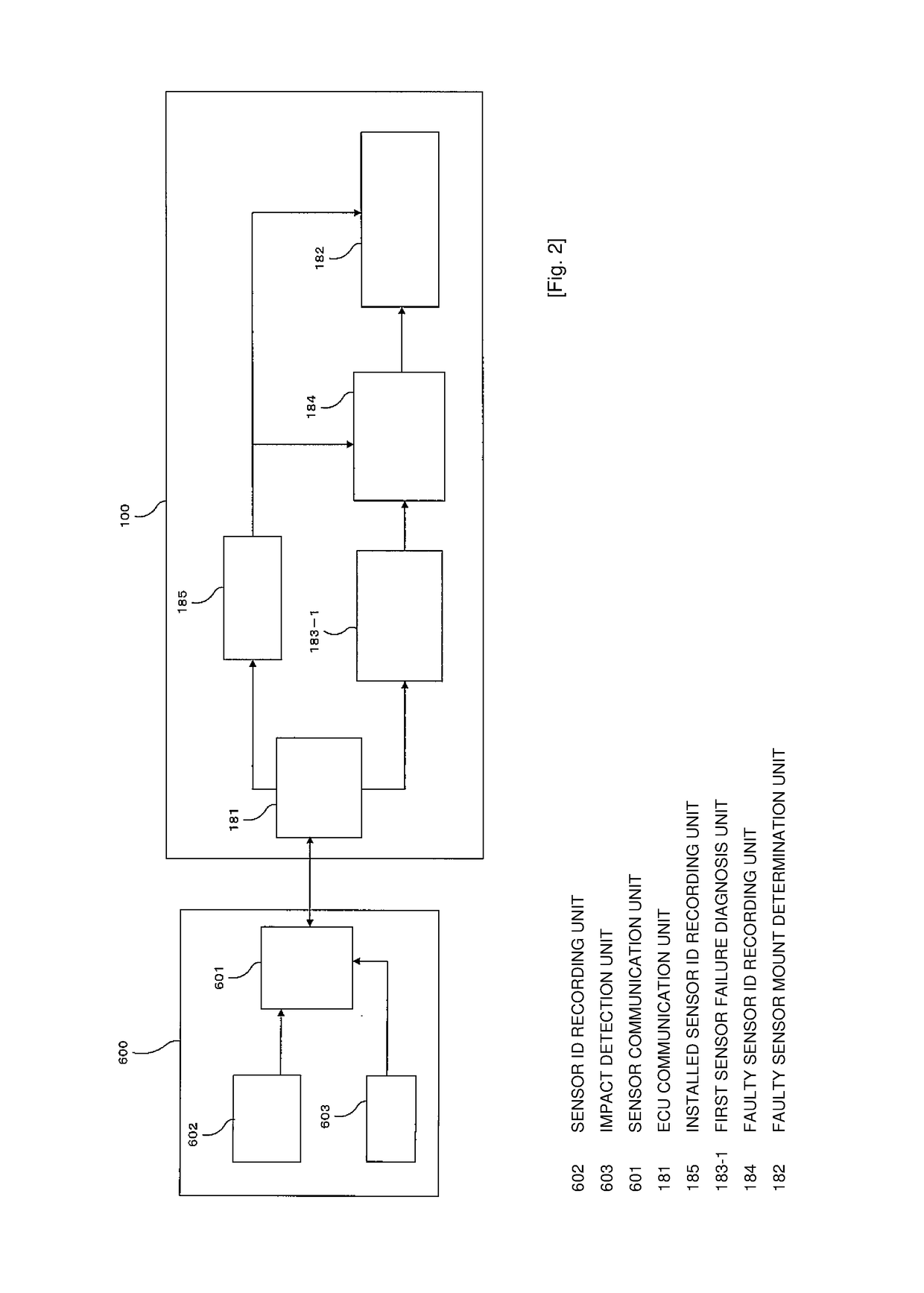 Control apparatus and control system controlling protective apparatus for protecting passenger of vehicle or pedestrian