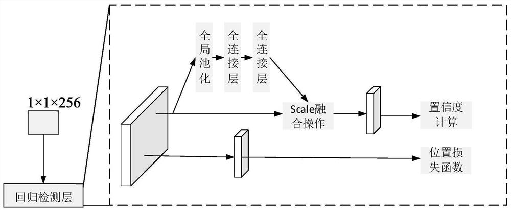 Smoke video detection method and system based on improved MobileNetV2-SSD