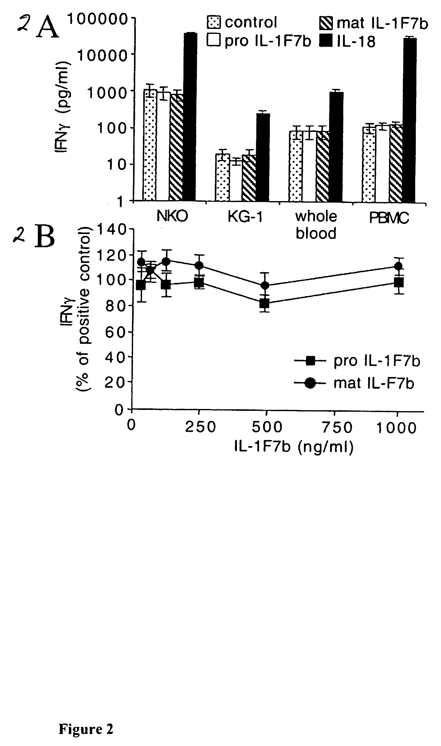 Method of treatment using a cytokine able to bind IL-18BP to inhibit the activity of a second cytokine