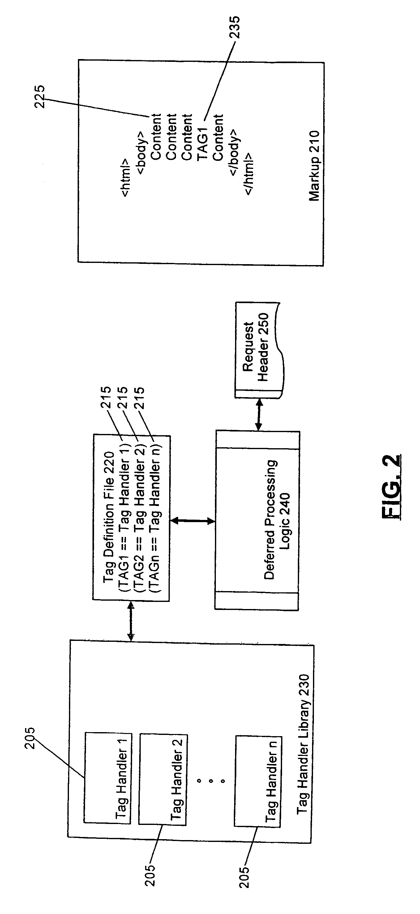 Selectively handling data processing requests in a computer communications network