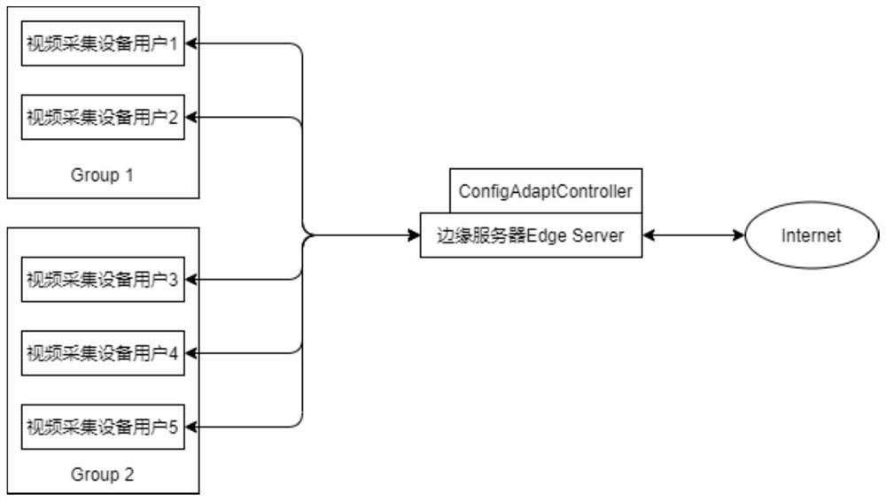 Resource adaptive adjustment method in edge computing environment