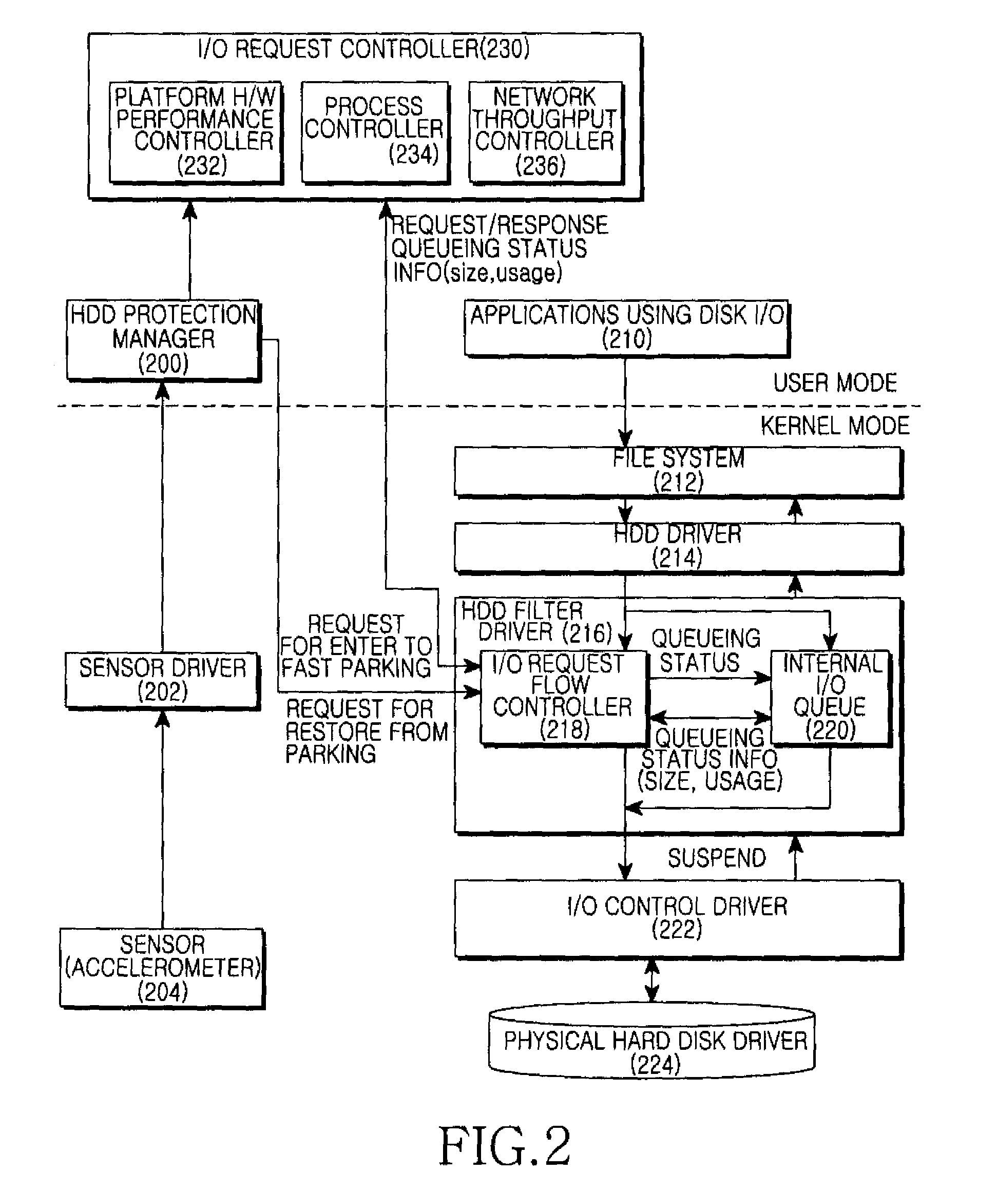 Apparatus and method for preventing queue overflow for hard disk drive protection in computer system
