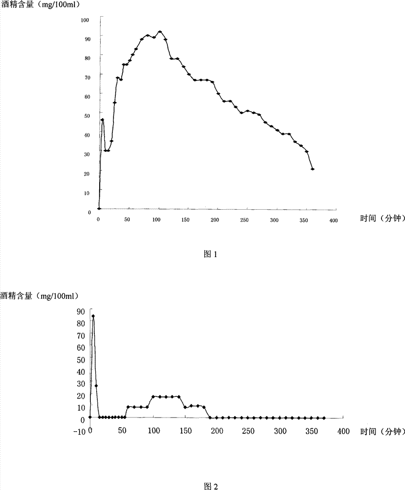 Method for producing ion release type gelating product for sobering-up and inhibiting food ingredient absorption and product