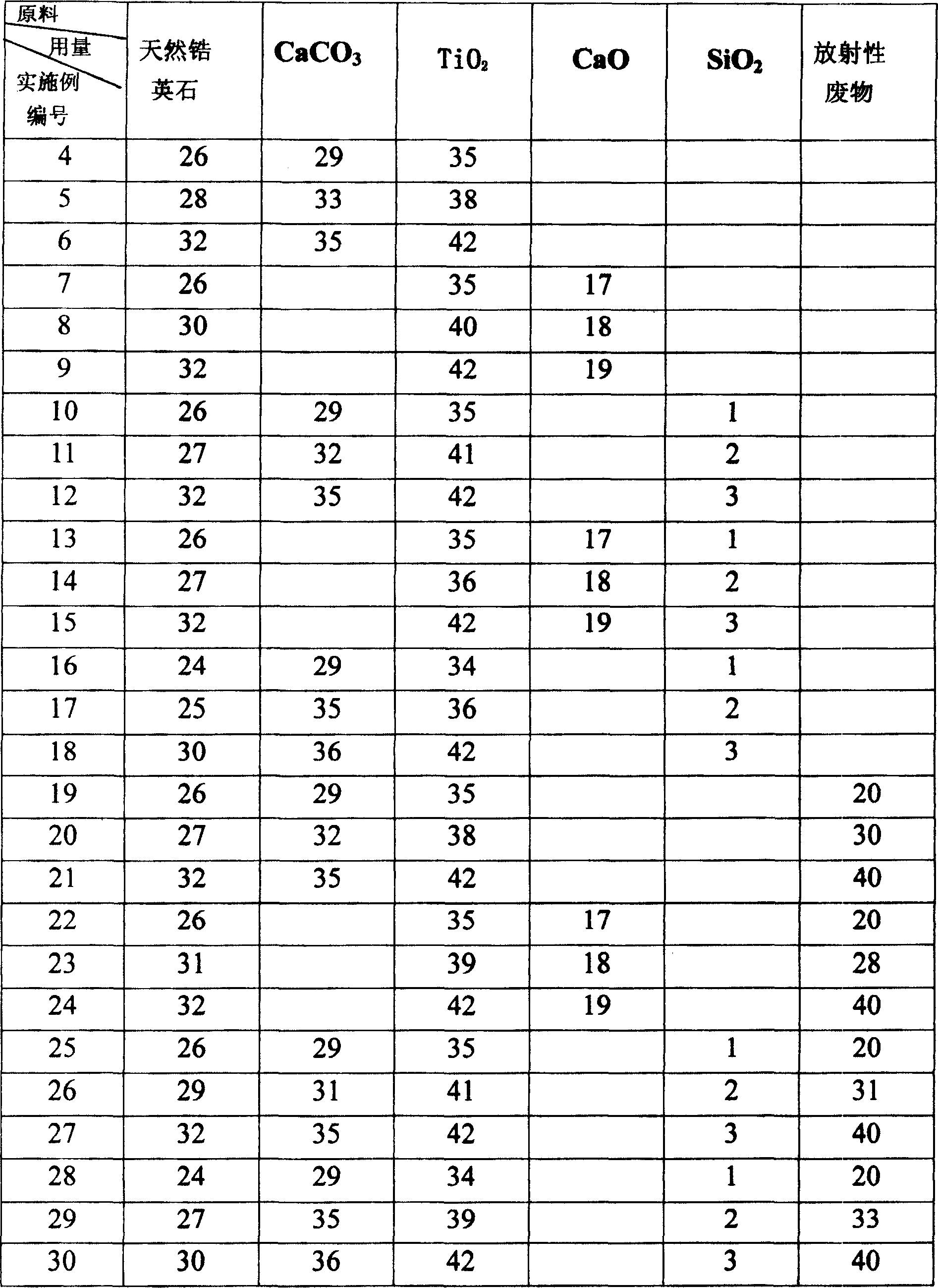 Method for preparing high radioactive waste curing treatment base material