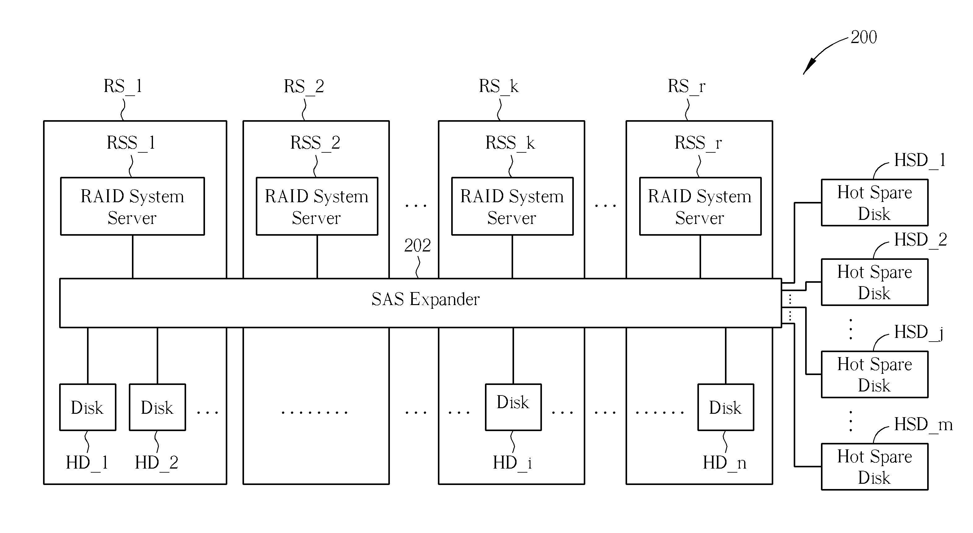 Method for a Plurality of RAID Systems and Data Storage System Thereof