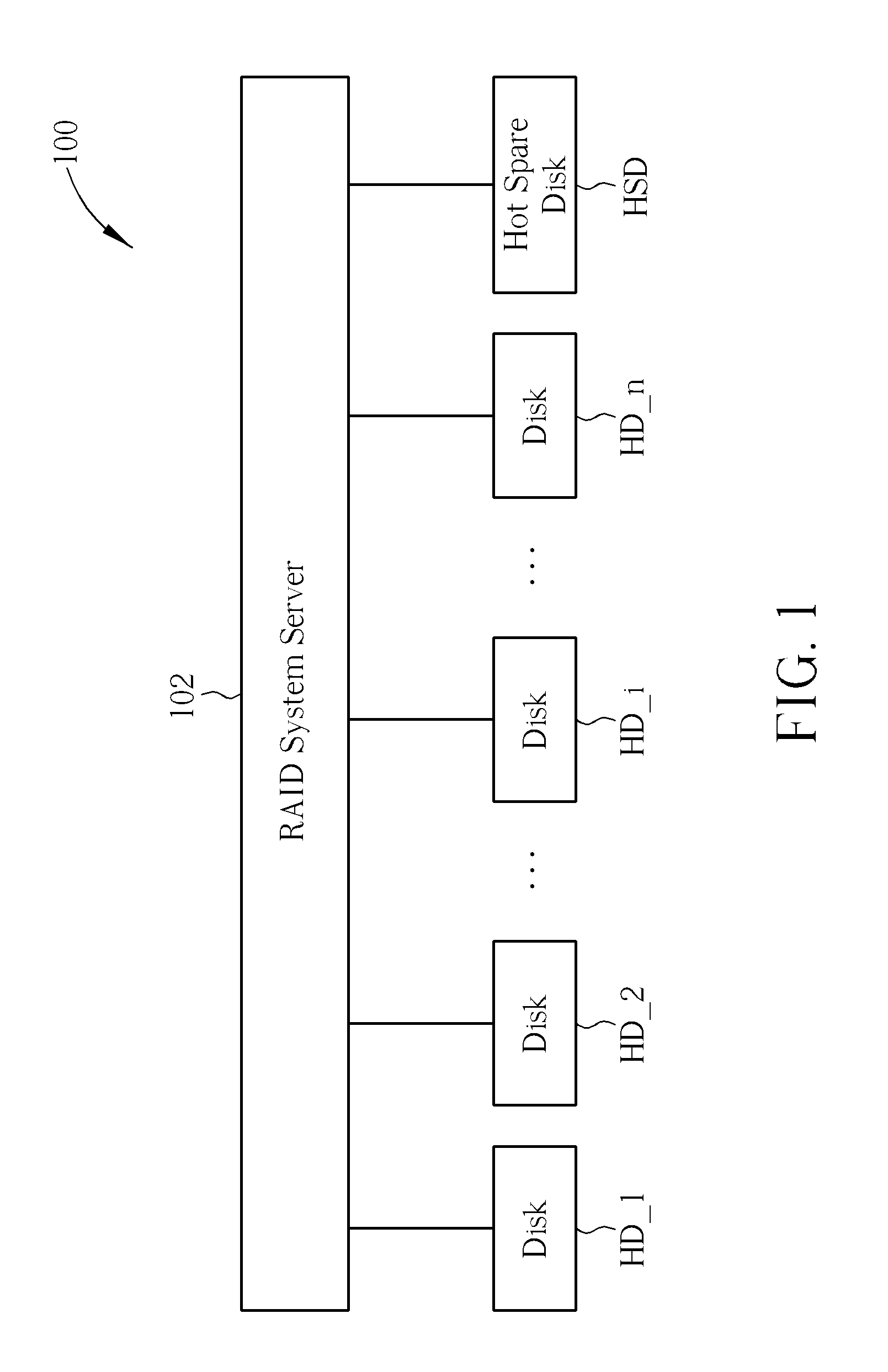 Method for a Plurality of RAID Systems and Data Storage System Thereof