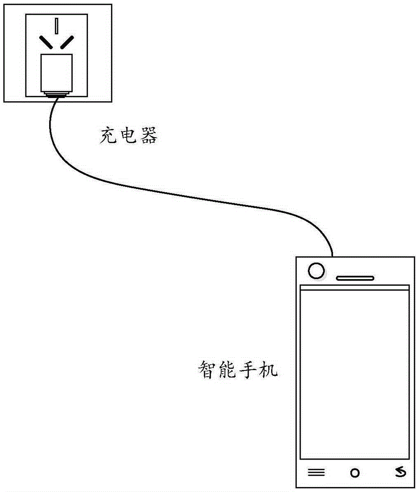 Terminal charging method, device and terminal