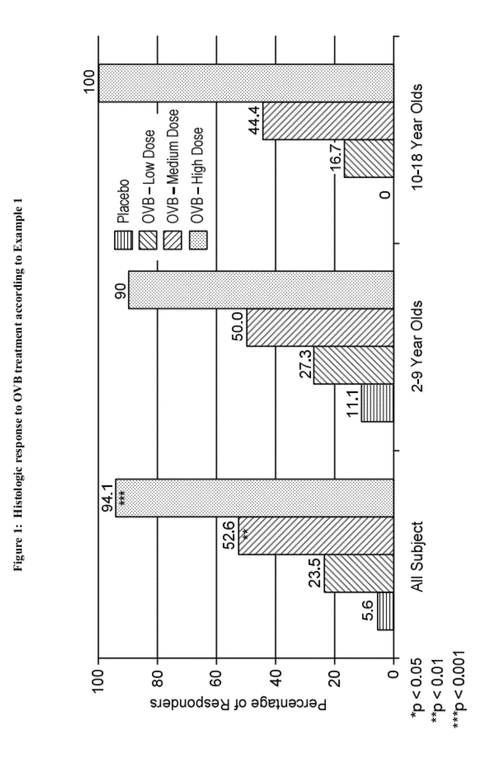 Methods of treatment for esophageal inflammation