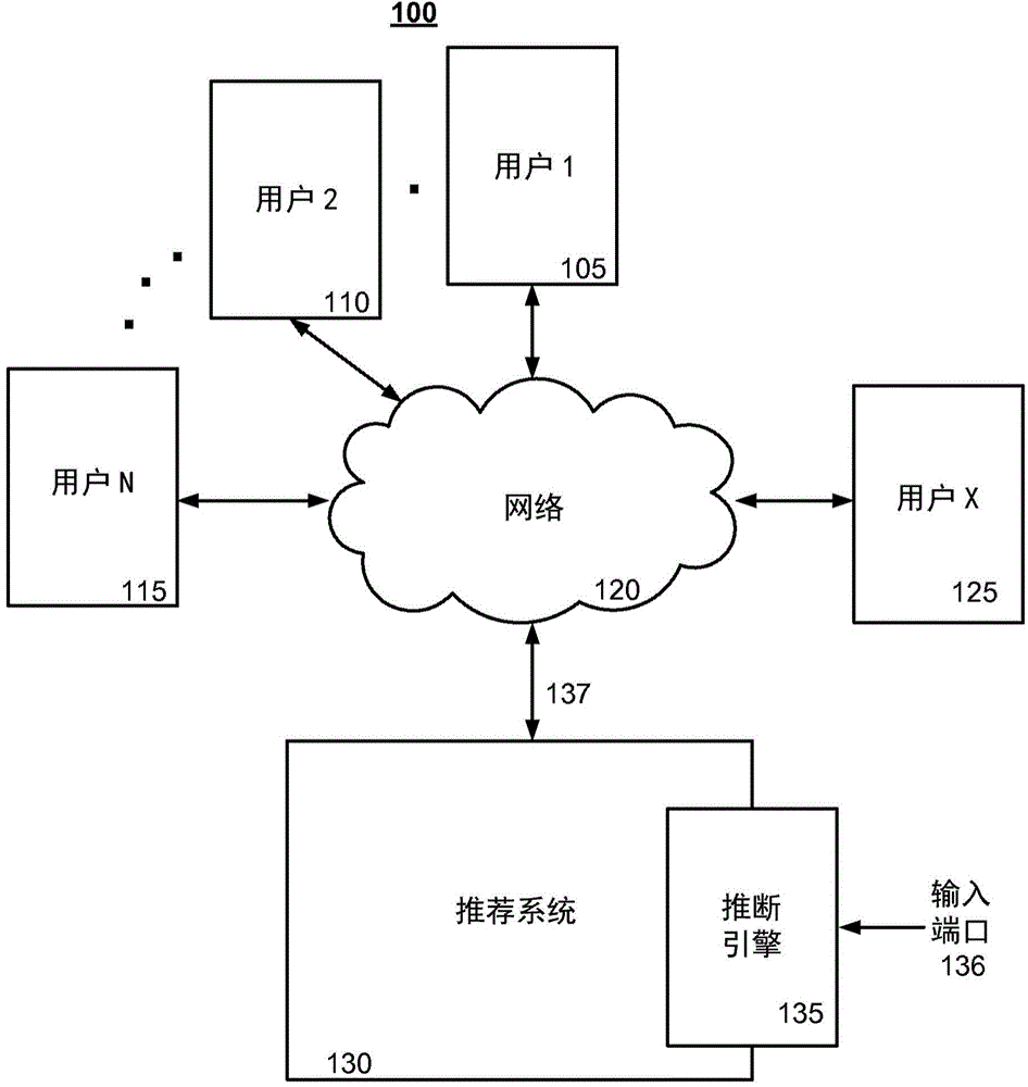 Method and apparatus for inferring user demographics