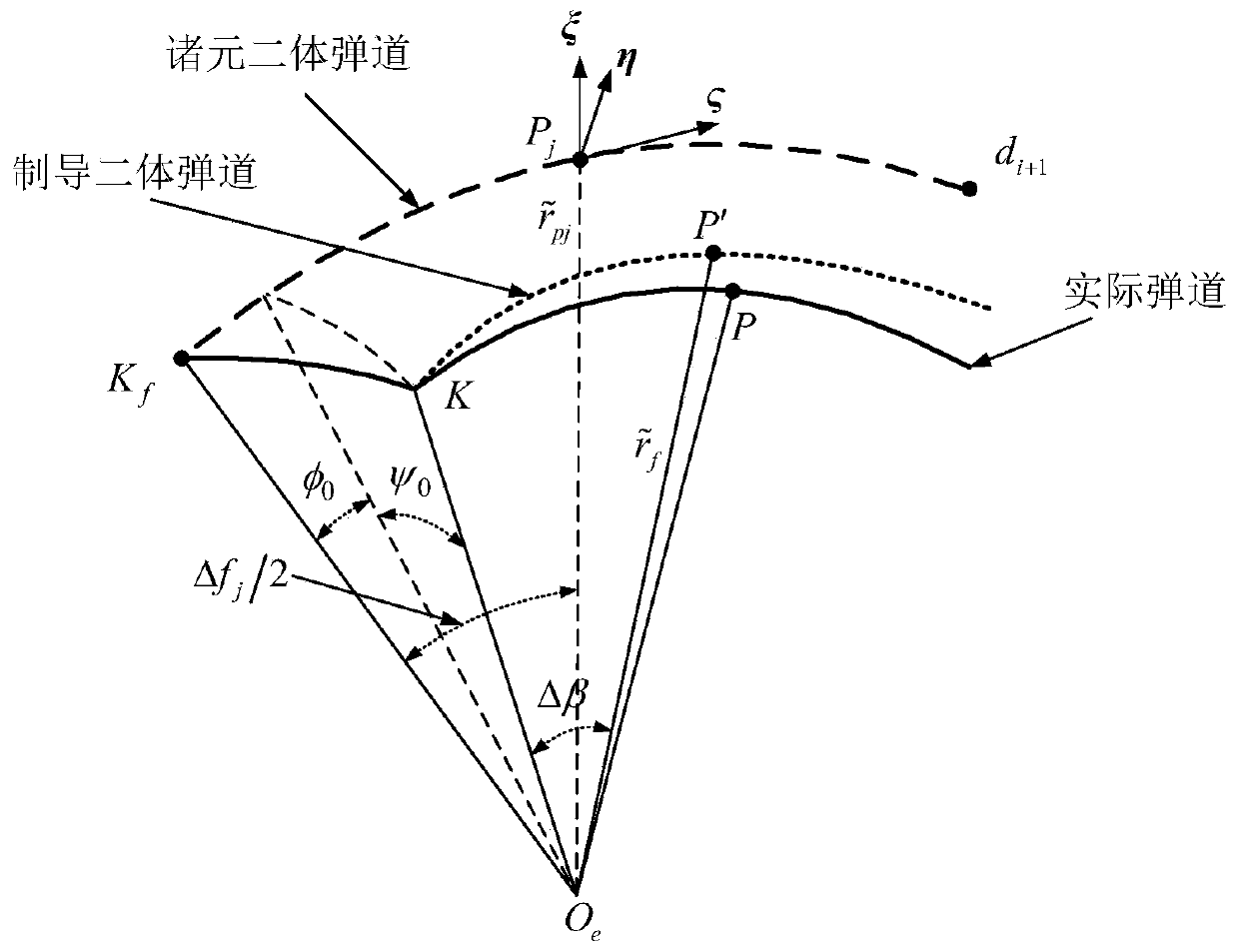 Ballistic deviation analysis and prediction algorithm considering high-order disturbance gravitation influence