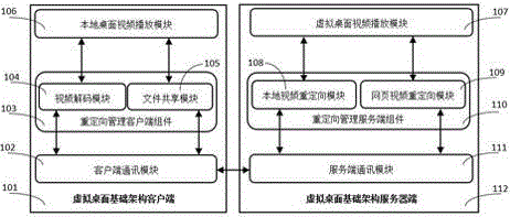Multimedia redirection method and system based on VDI technical architecture
