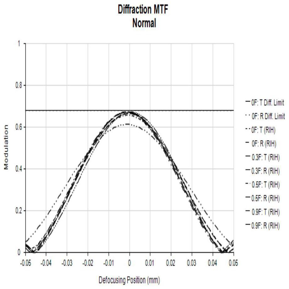 Optical imaging lens