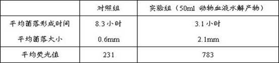 Screening medium suitable for extensively drug-resistant Pseudomonas aeruginosa and preparation method