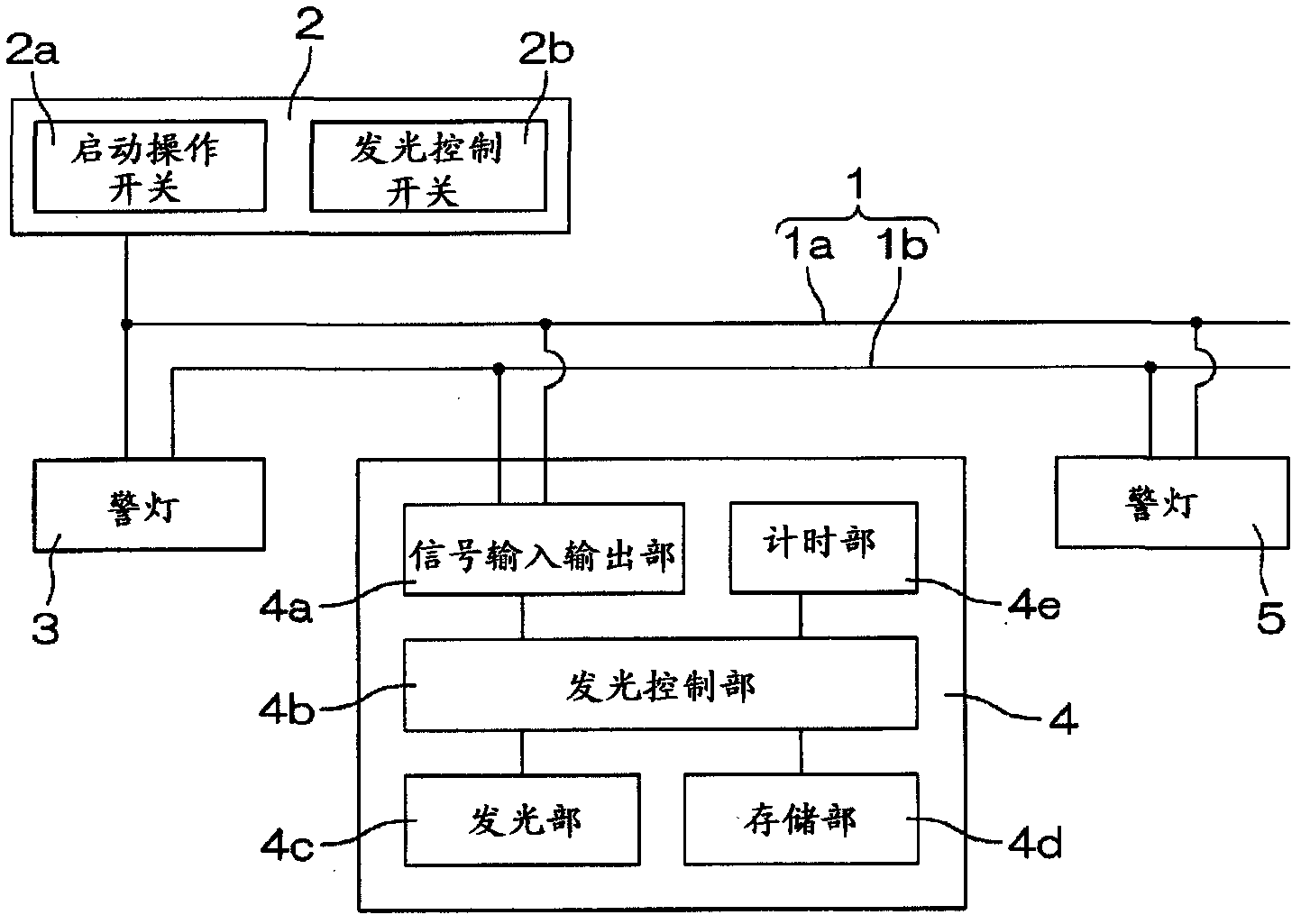 Mars light, mars light system and method for controlling light emitting of mars light