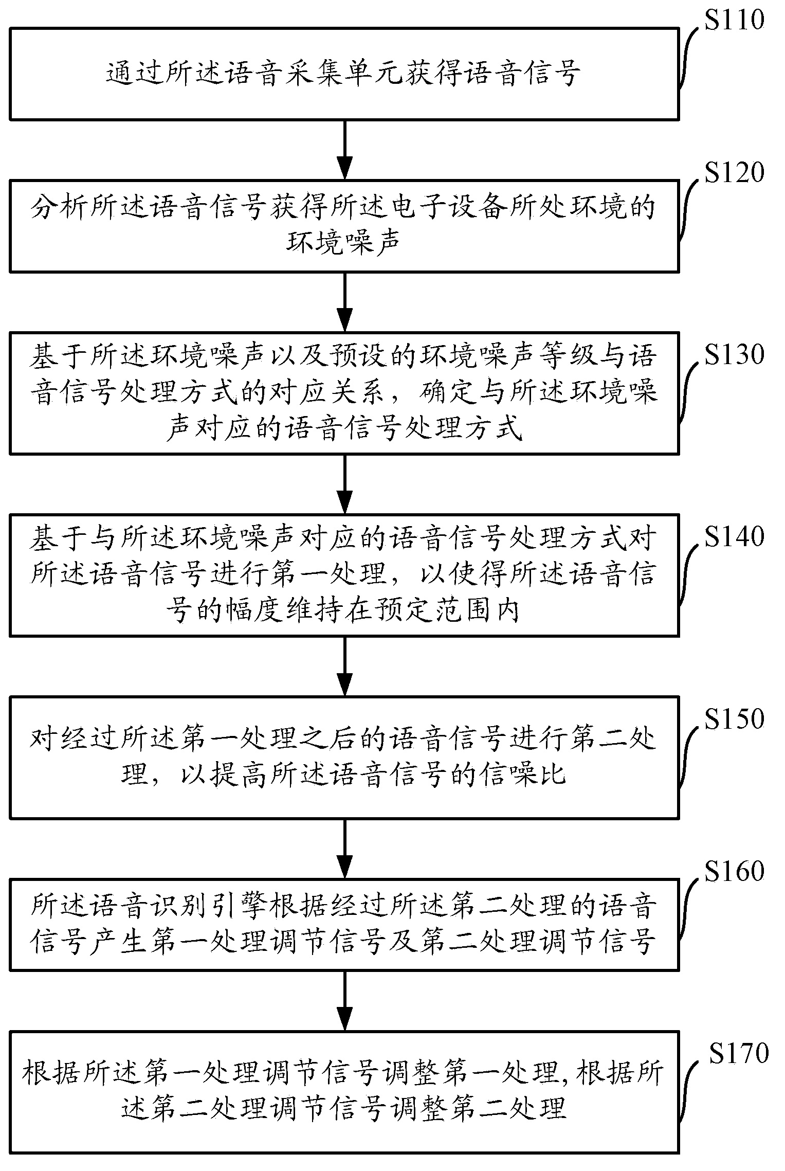 Information processing method and system and electronic device