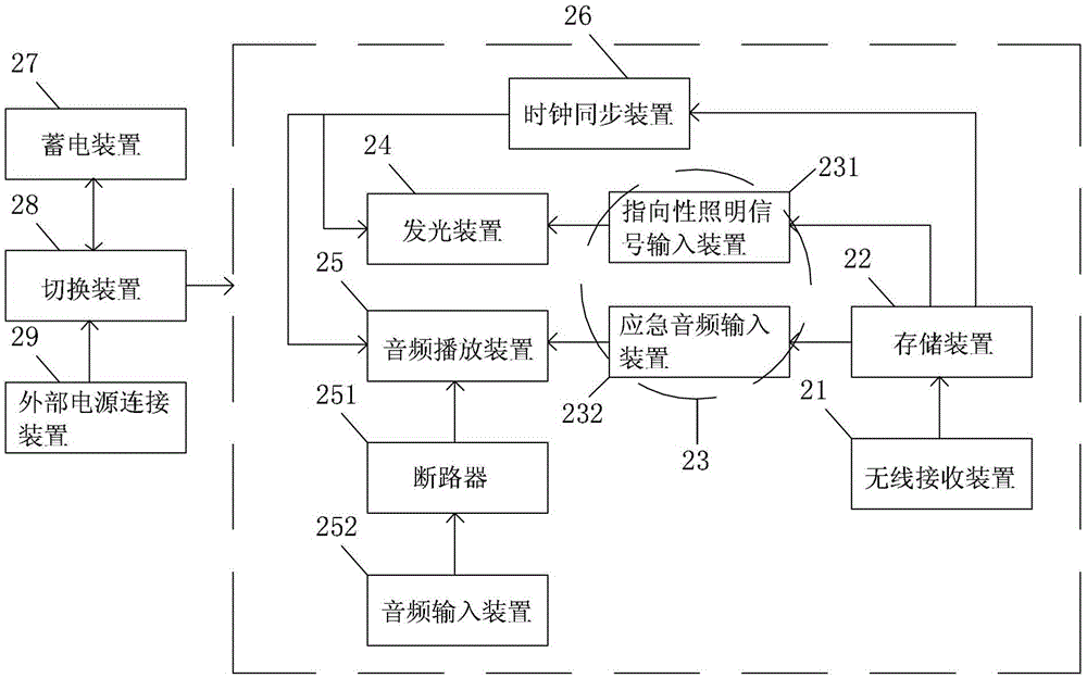 A directional continuous sound flow and lighting fire escape pointing method and system