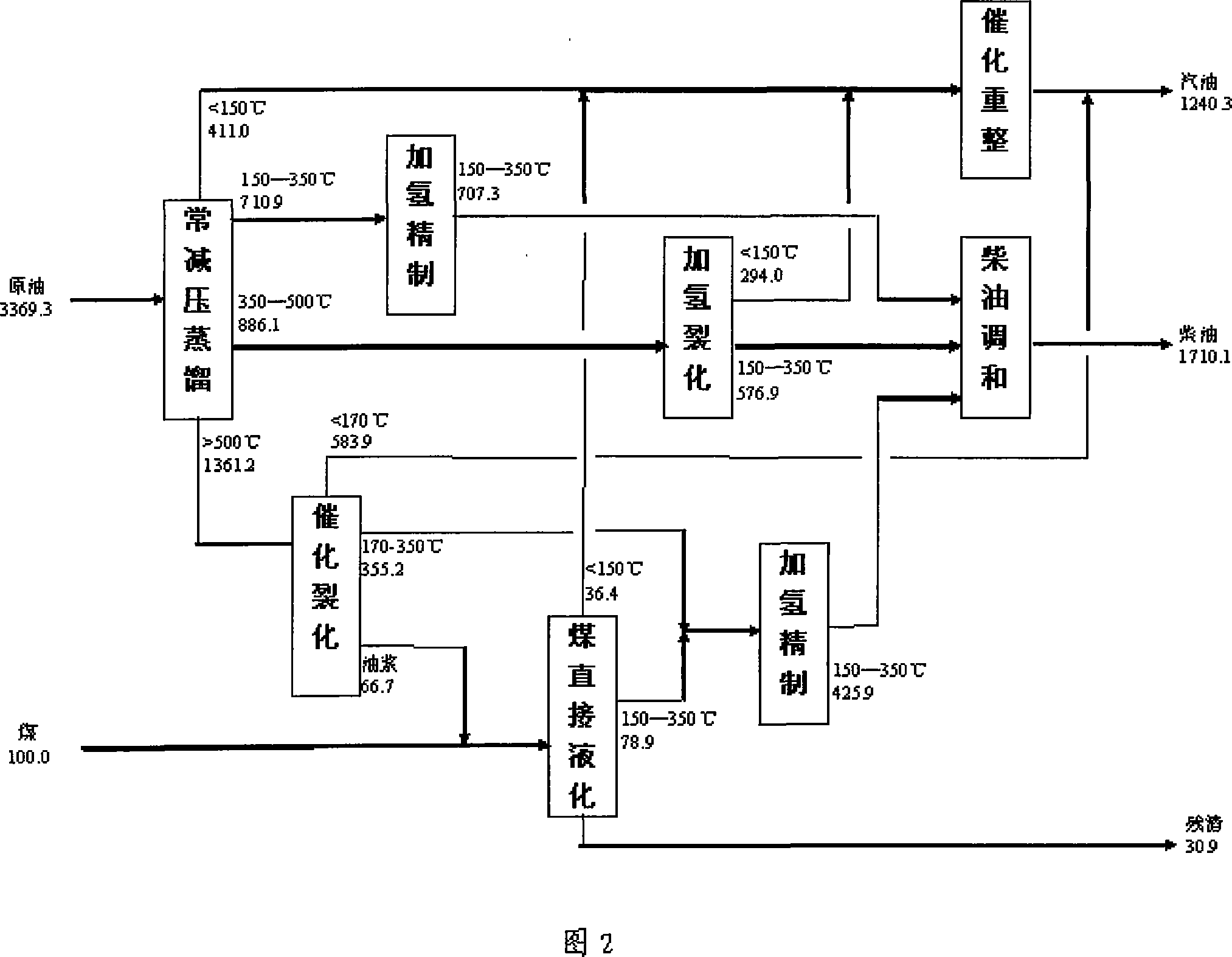 Coal and stone oil joint processing method for producing high quality engine fuel