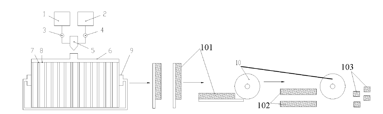 Embedding and immobilizing carrier granulation system and method