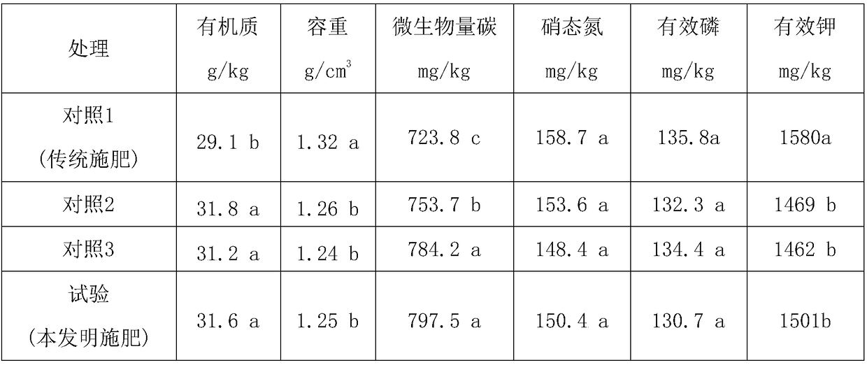 Special fertilizer for strawberry by using worm excrement as matrix and preparation method and application thereof