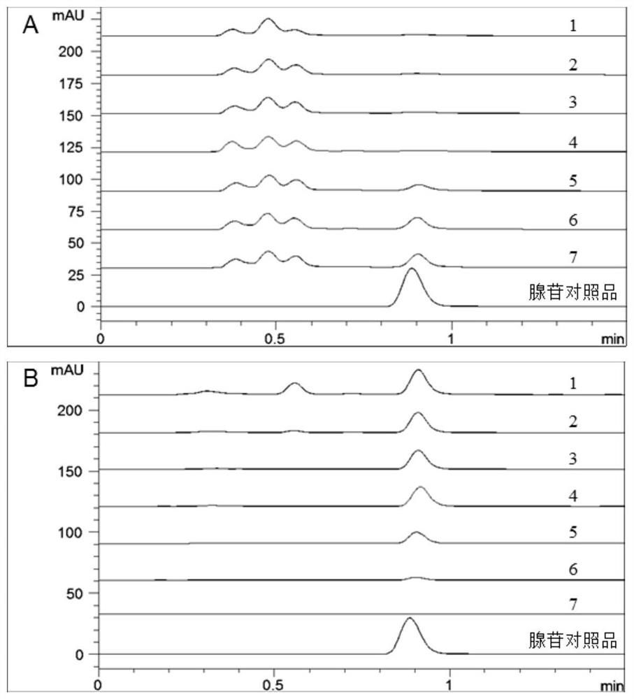 Method for separating mannitol, adenosine and ergosterol in sample to be detected and application