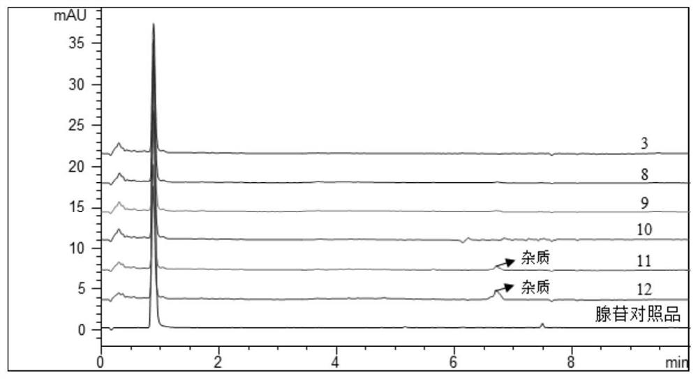 Method for separating mannitol, adenosine and ergosterol in sample to be detected and application