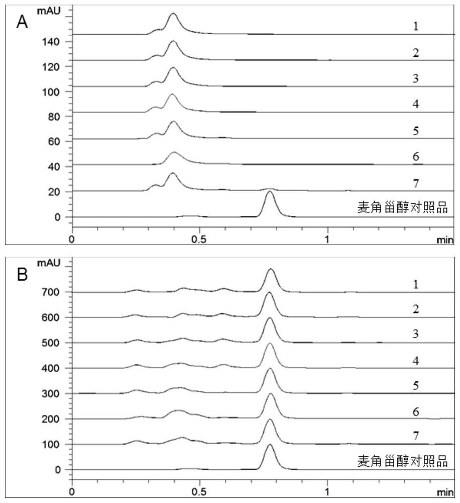 Method for separating mannitol, adenosine and ergosterol in sample to be detected and application