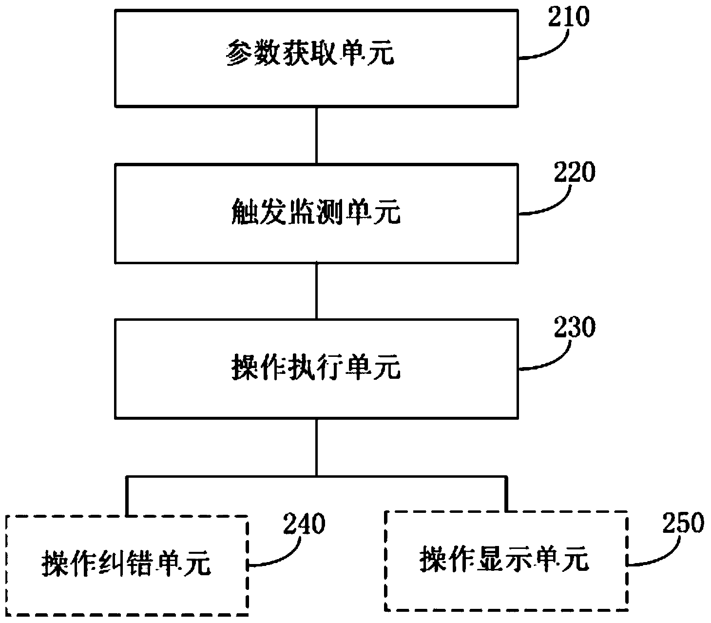 Application system management method and application system management device