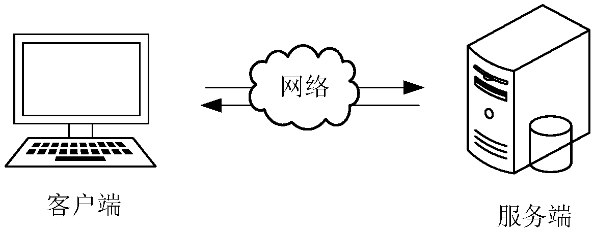 Point-of-interest evaluation method, apparatus, computer device, and storage medium for user