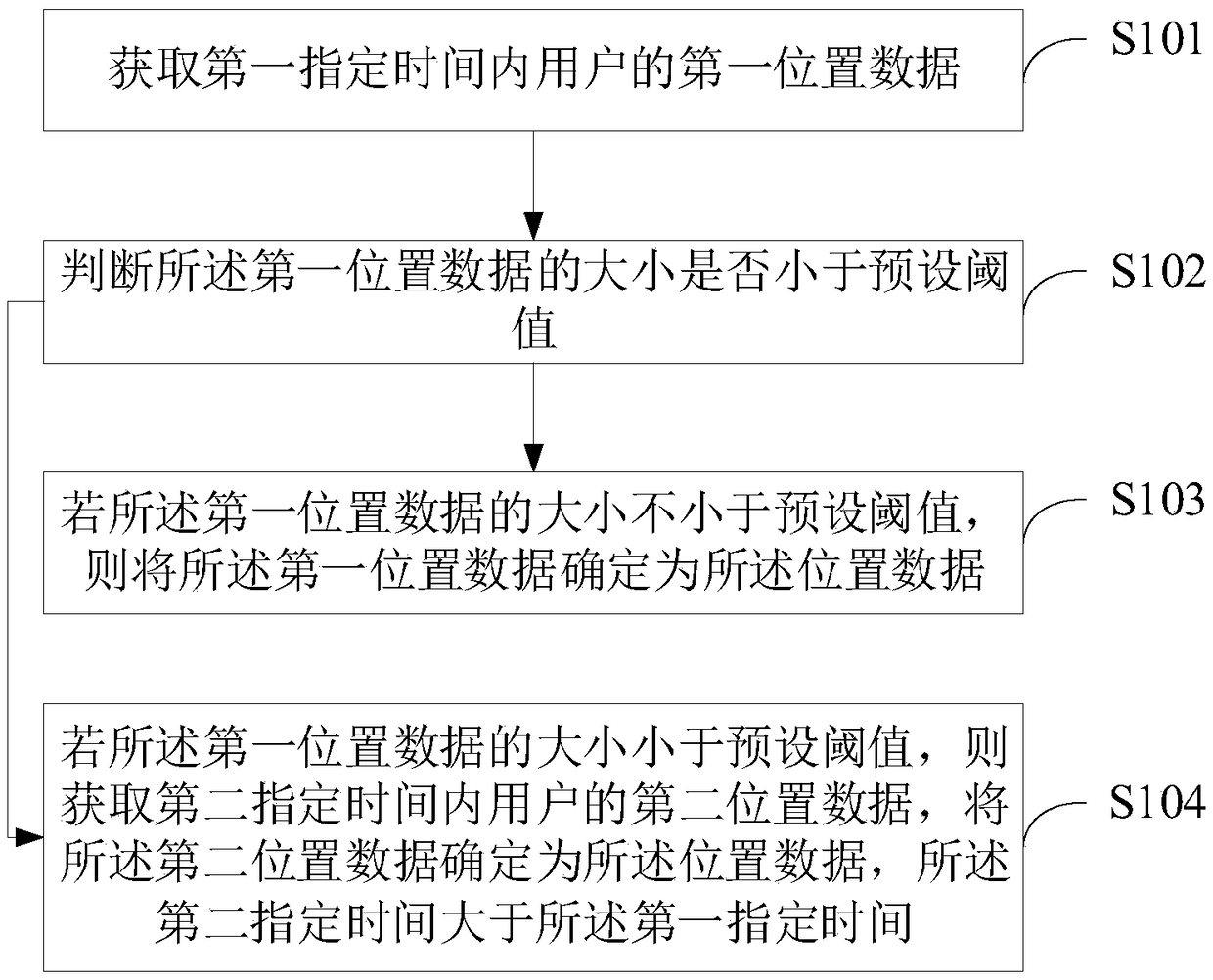 Point-of-interest evaluation method, apparatus, computer device, and storage medium for user