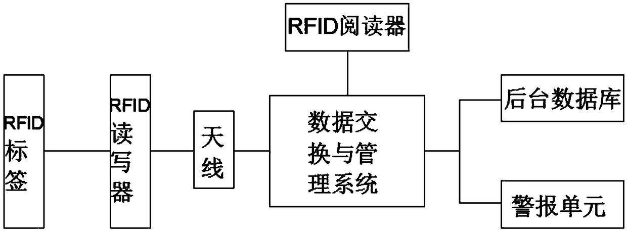 RFID-based breeding cattle management system and management method thereof
