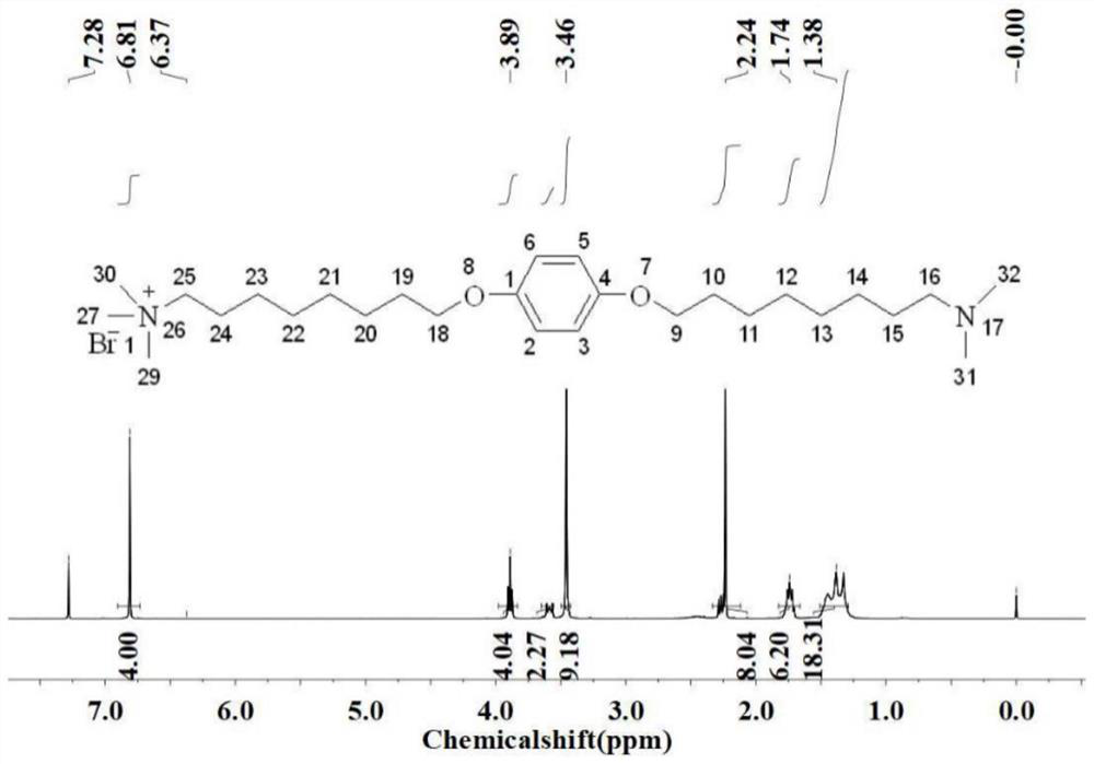 A kind of multiple responsive pickering emulsion and preparation method thereof