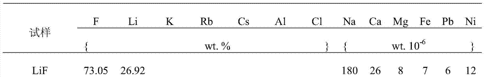 Medium-temperature anti-corrosion fluoroaluminate flux and preparation method thereof